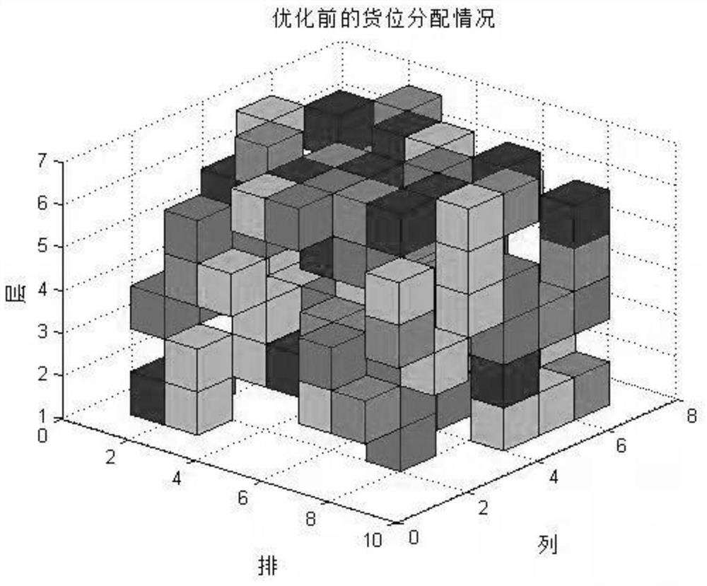 Intelligent partition storage method of mold library based on artificial bee colony algorithm