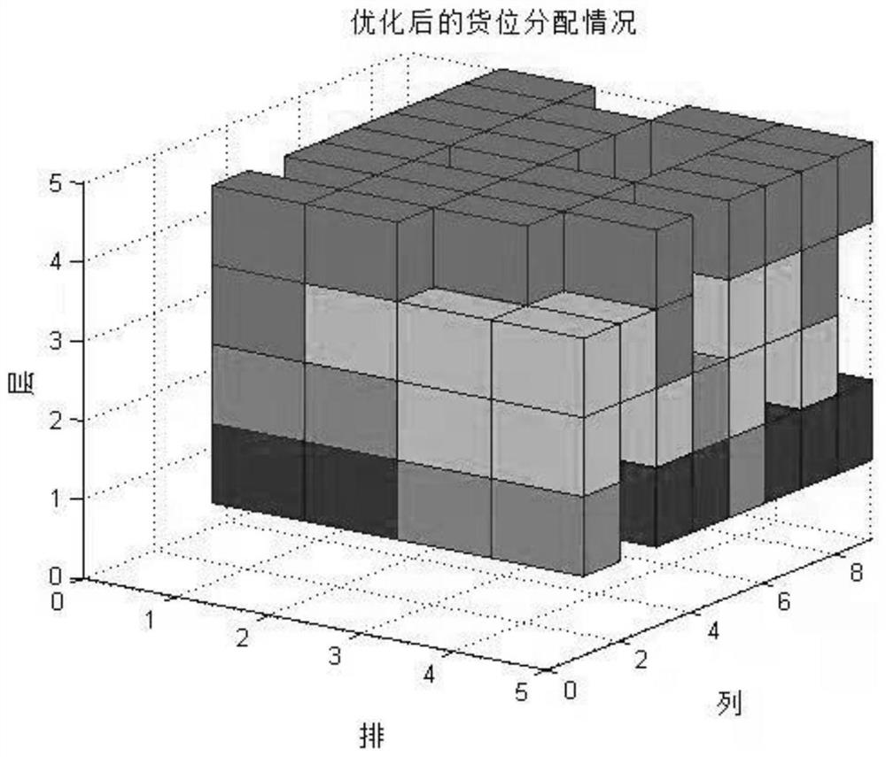 Intelligent partition storage method of mold library based on artificial bee colony algorithm