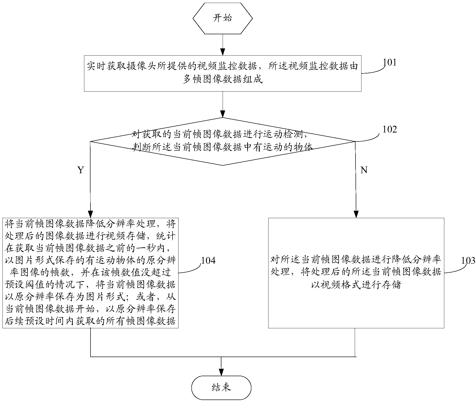 Video monitoring image data processing method and system