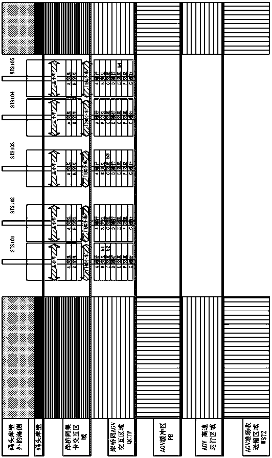 AGV scheduling method and system for automatic container terminal