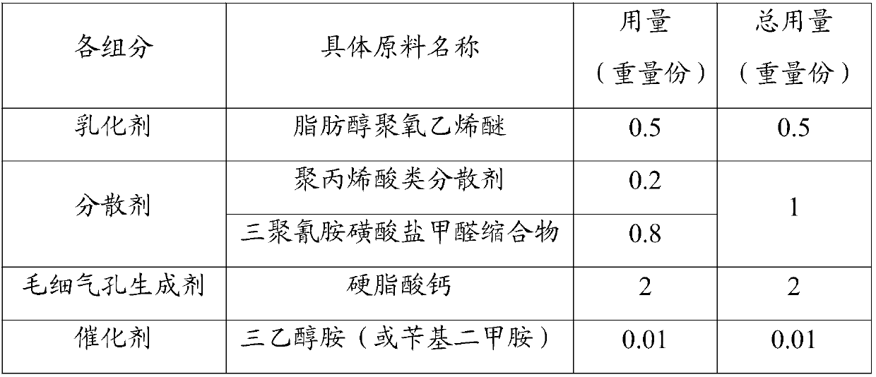 Permeable asphalt admixture, permeable asphalt and permeable asphalt pavement