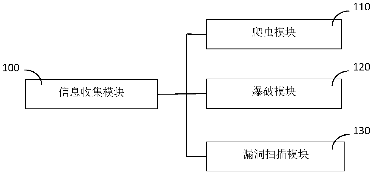 Post-penetration method of automatic penetration test system based on AI