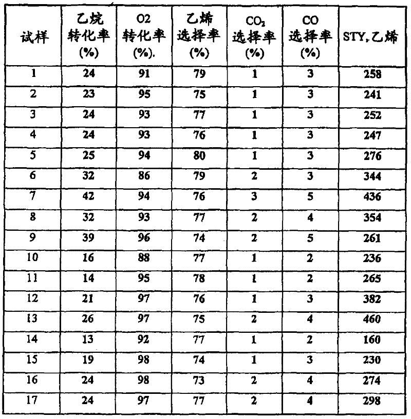 Process for the selective oxidation of ethane to ethylene