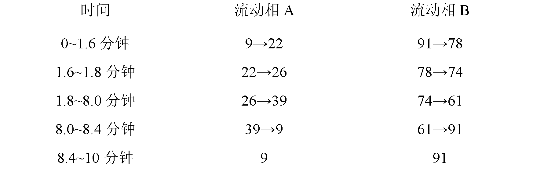 Detection method of compound danshen dripping pills