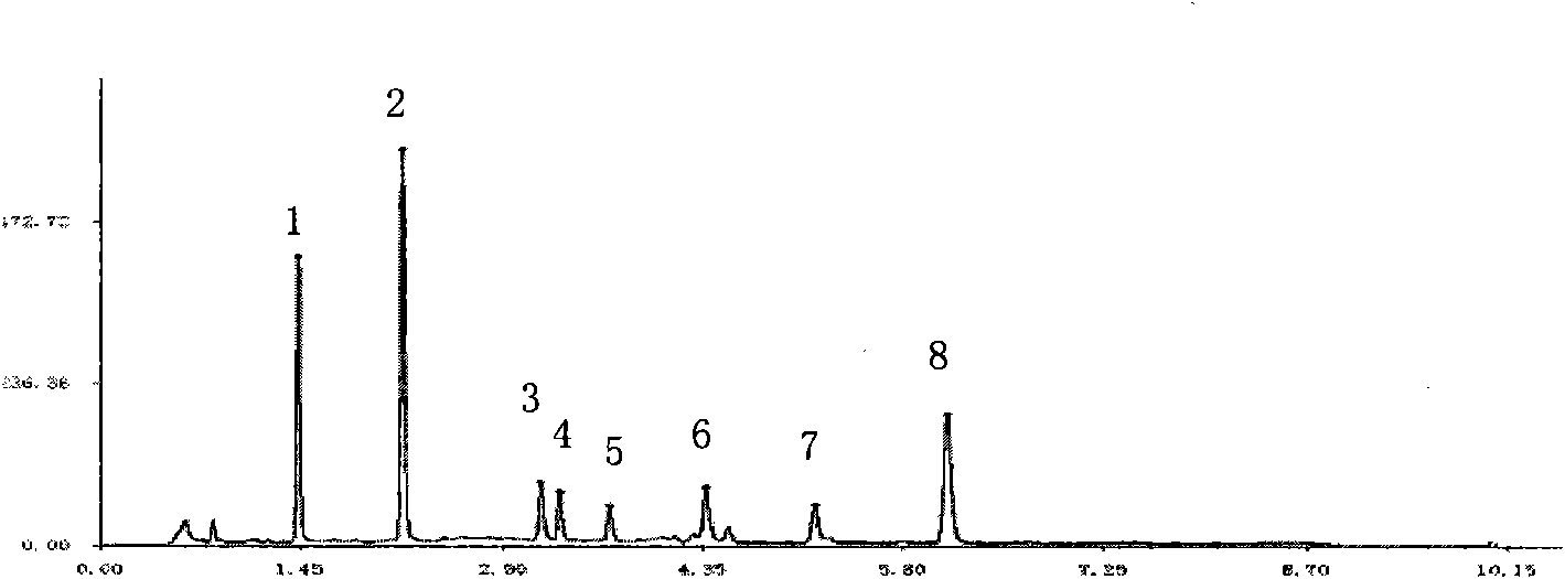 Detection method of compound danshen dripping pills