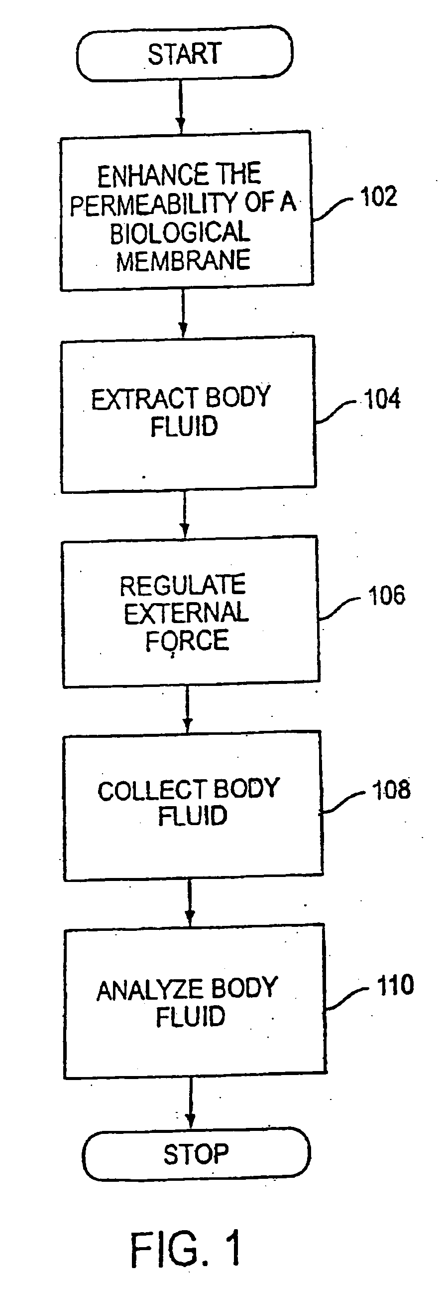 System and method for analyte sampling and analysis with error correction