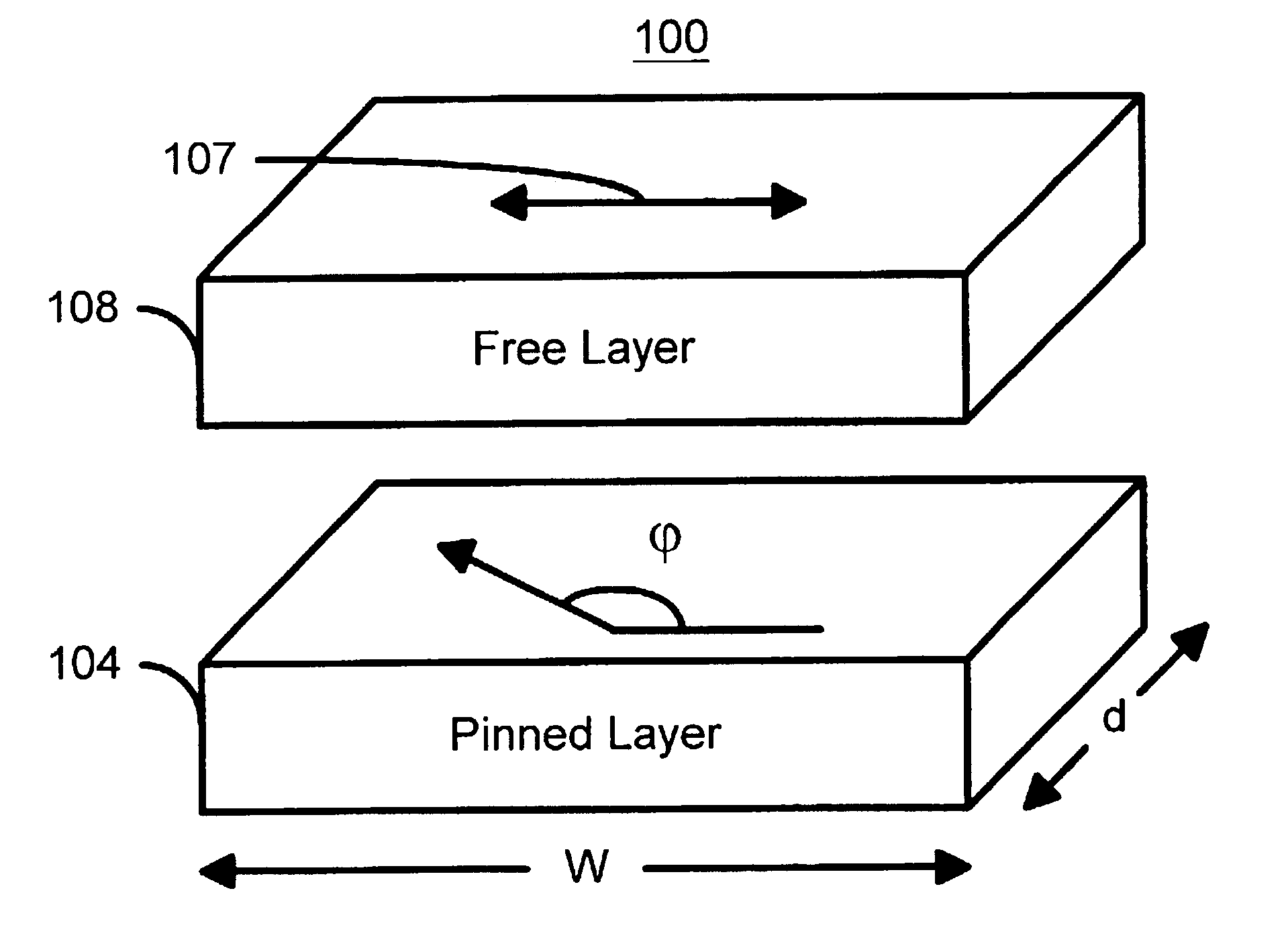 Off-axis pinned layer magnetic element utilizing spin transfer and an MRAM device using the magnetic element