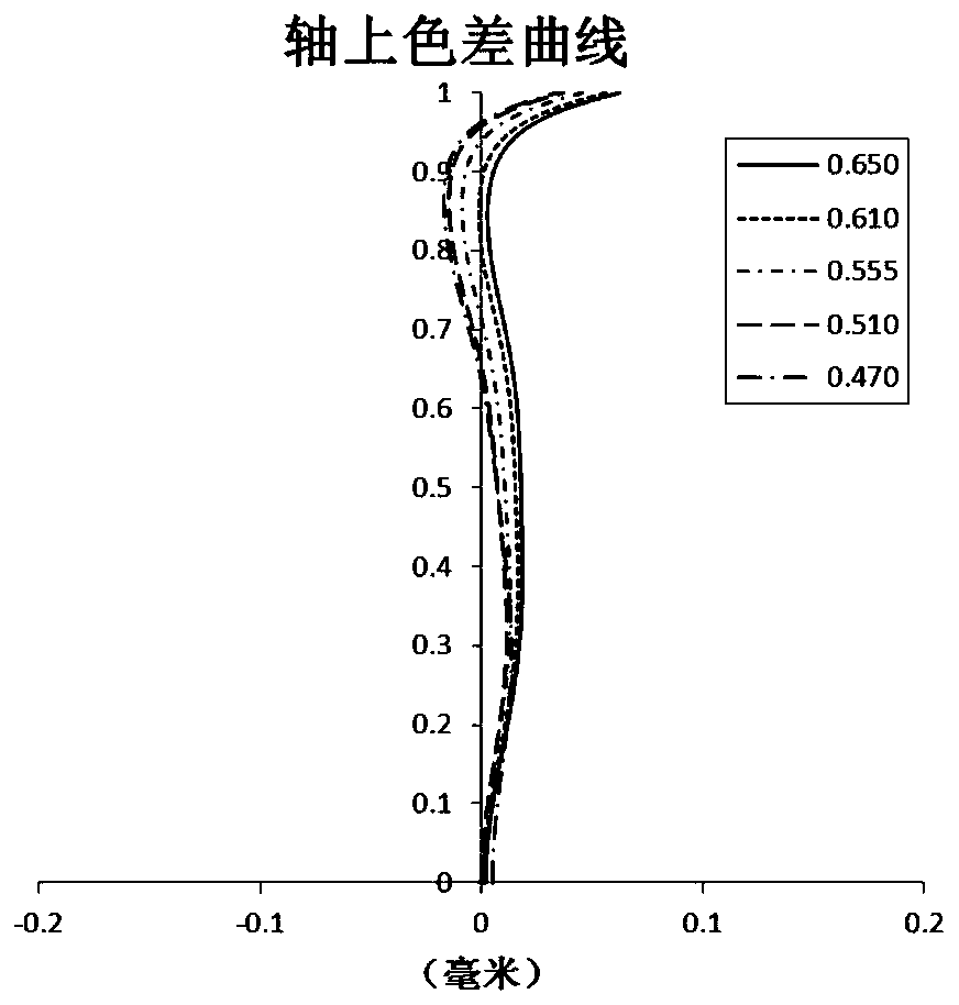 optical imaging system