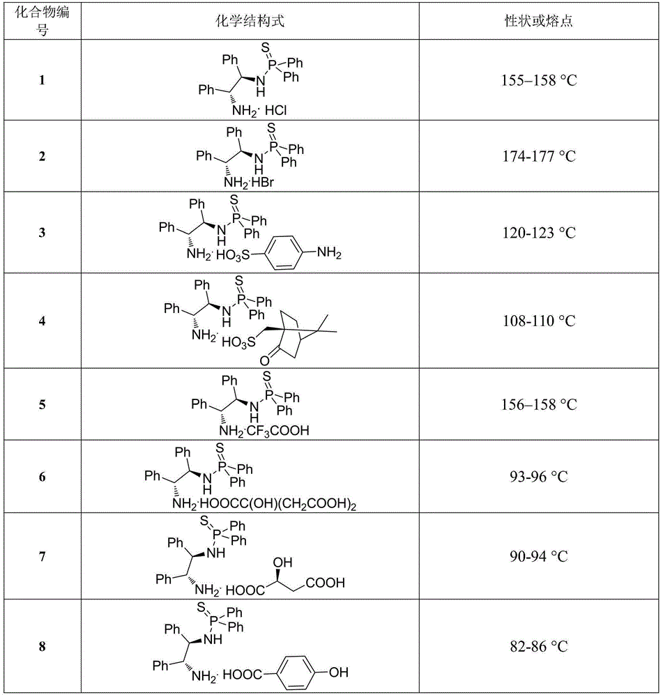 N-(1, 2-diphenyl-2-amino)-thiophosphoramide salt and application thereof