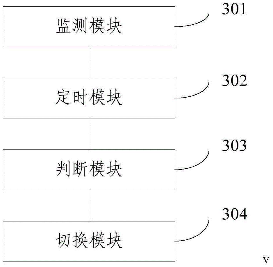 Method and device for switching password input modes of mobile phone and mobile phone