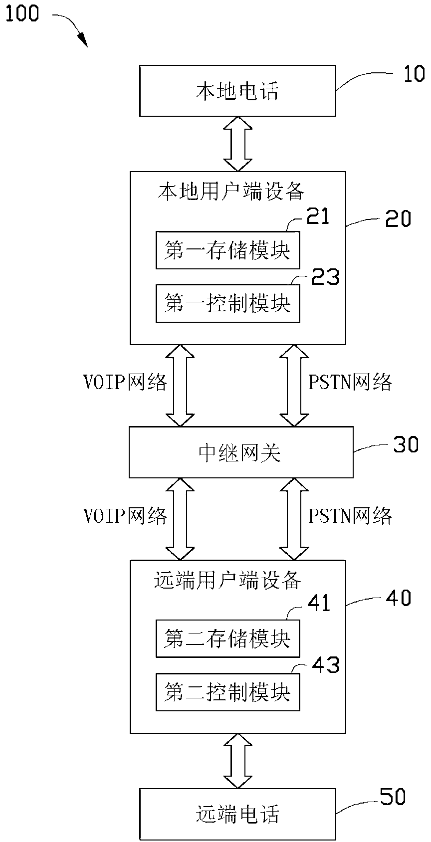 System and method for switching between PSTN call and VOIP call