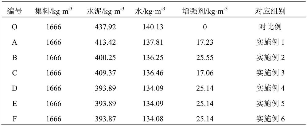 Inorganic-organic composite powder reinforcing agent for pervious concrete and application of inorganic-organic composite powder reinforcing agent
