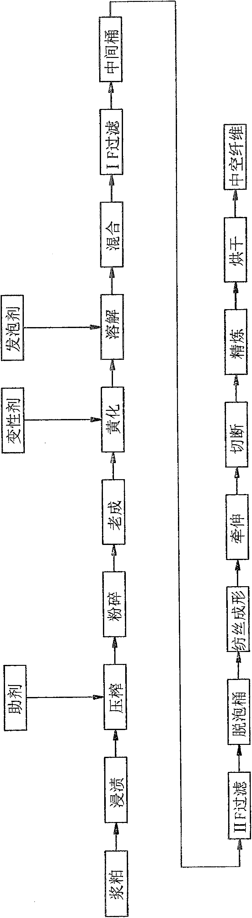 Manufacturing method of high performance hollow cellulose fibre