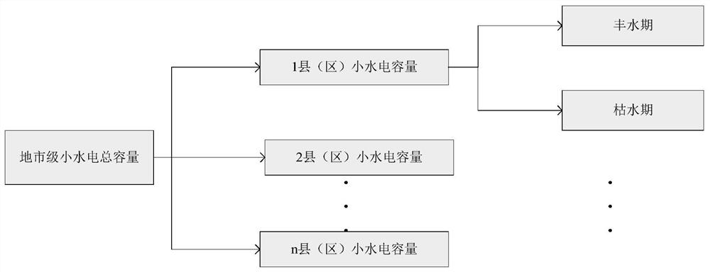 A day-ahead forecasting method for saving supply and load in the scope of ground survey including small hydropower