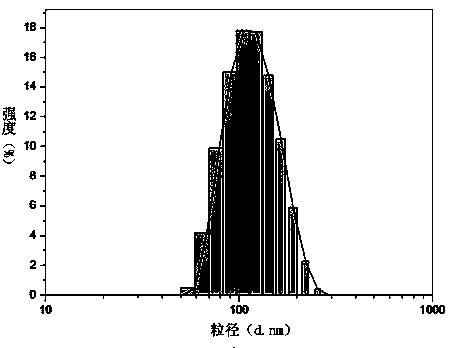 Preparation method of hybrid liposome containing targeted ester polypeptide