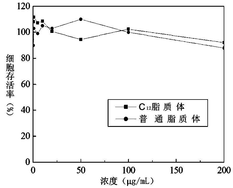 Preparation method of hybrid liposome containing targeted ester polypeptide