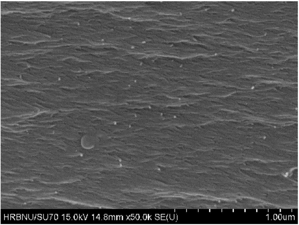 A preparation method of boron nitride and aluminum nitride co-doped polyimide composite film with high thermal conductivity and high insulation