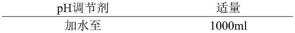 Cobamamide freeze-drying preparation composition for injection and preparation method of cobamamide freeze-drying preparation composition