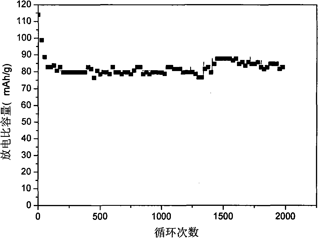 Lithium-ion battery cathode material with long service life and high power as well as preparation method thereof