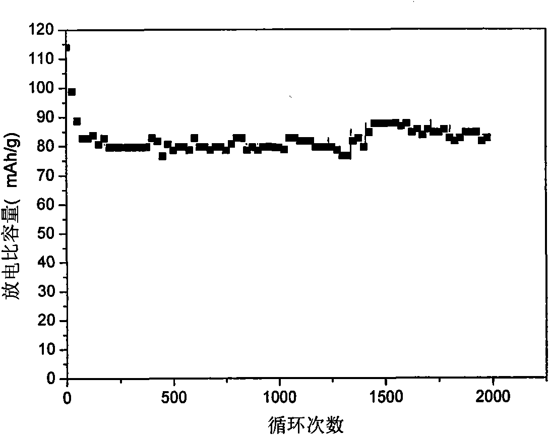 Lithium-ion battery cathode material with long service life and high power as well as preparation method thereof