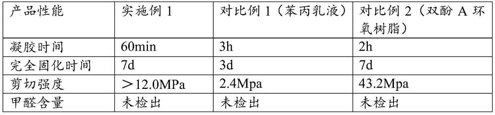 Epoxy resin plate splicing glue as well as preparation method and application thereof