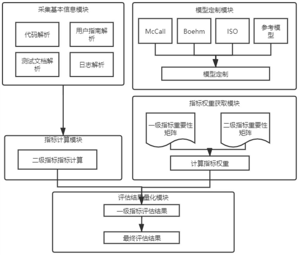 Mixed source software quality evaluation method based on dual-language call relation graph
