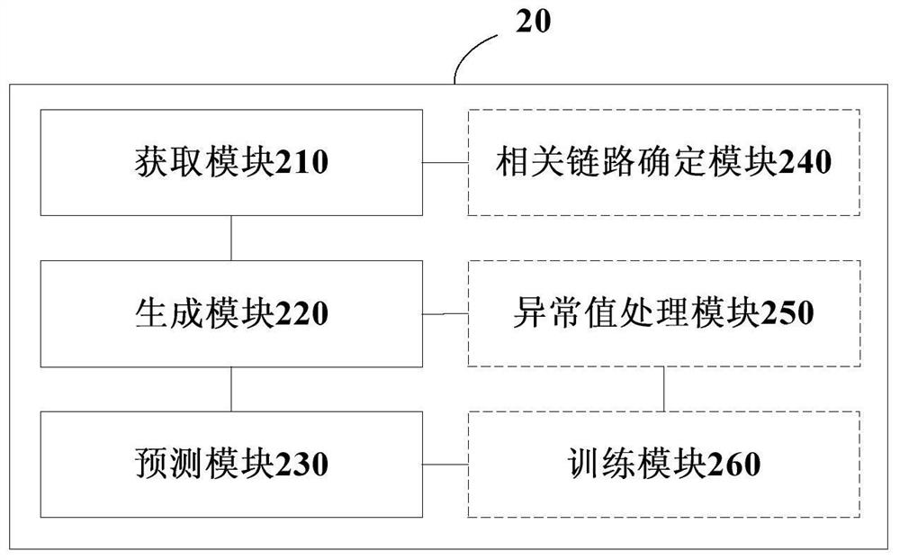 Network traffic prediction method and device and computer readable storage medium