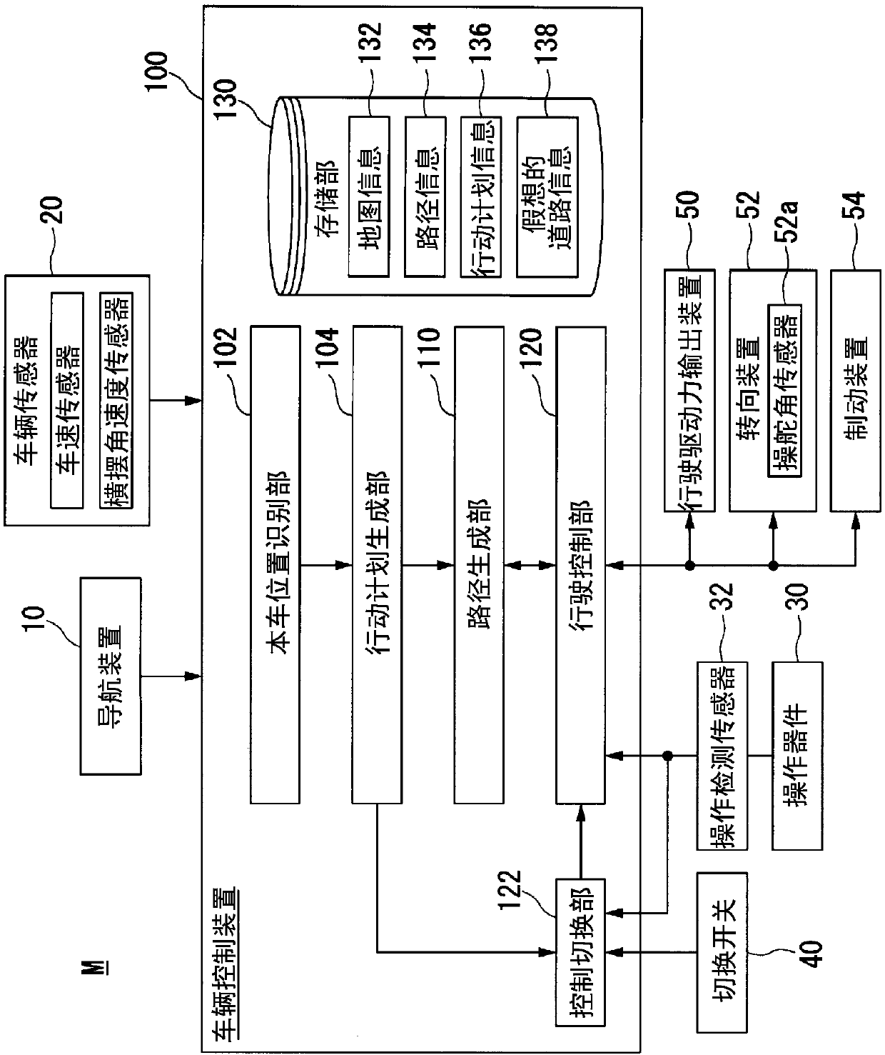Route generator, route generation method, and route generation program