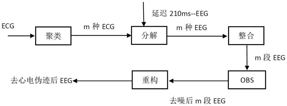 An Online Artifact Removal Method for Synchronous EEG-FMRI