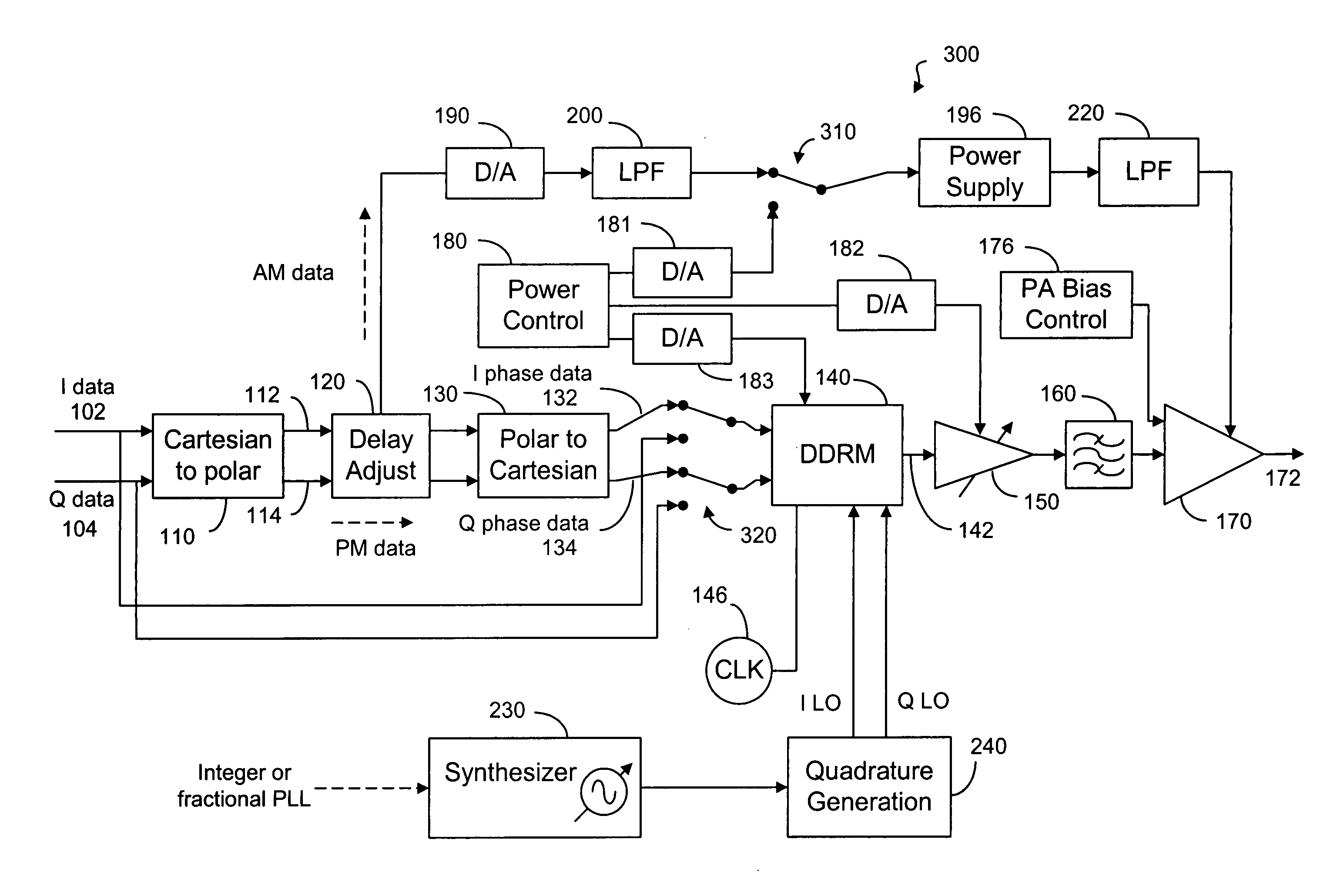 Reconfigurable transmitter with direct digital to RF modulator