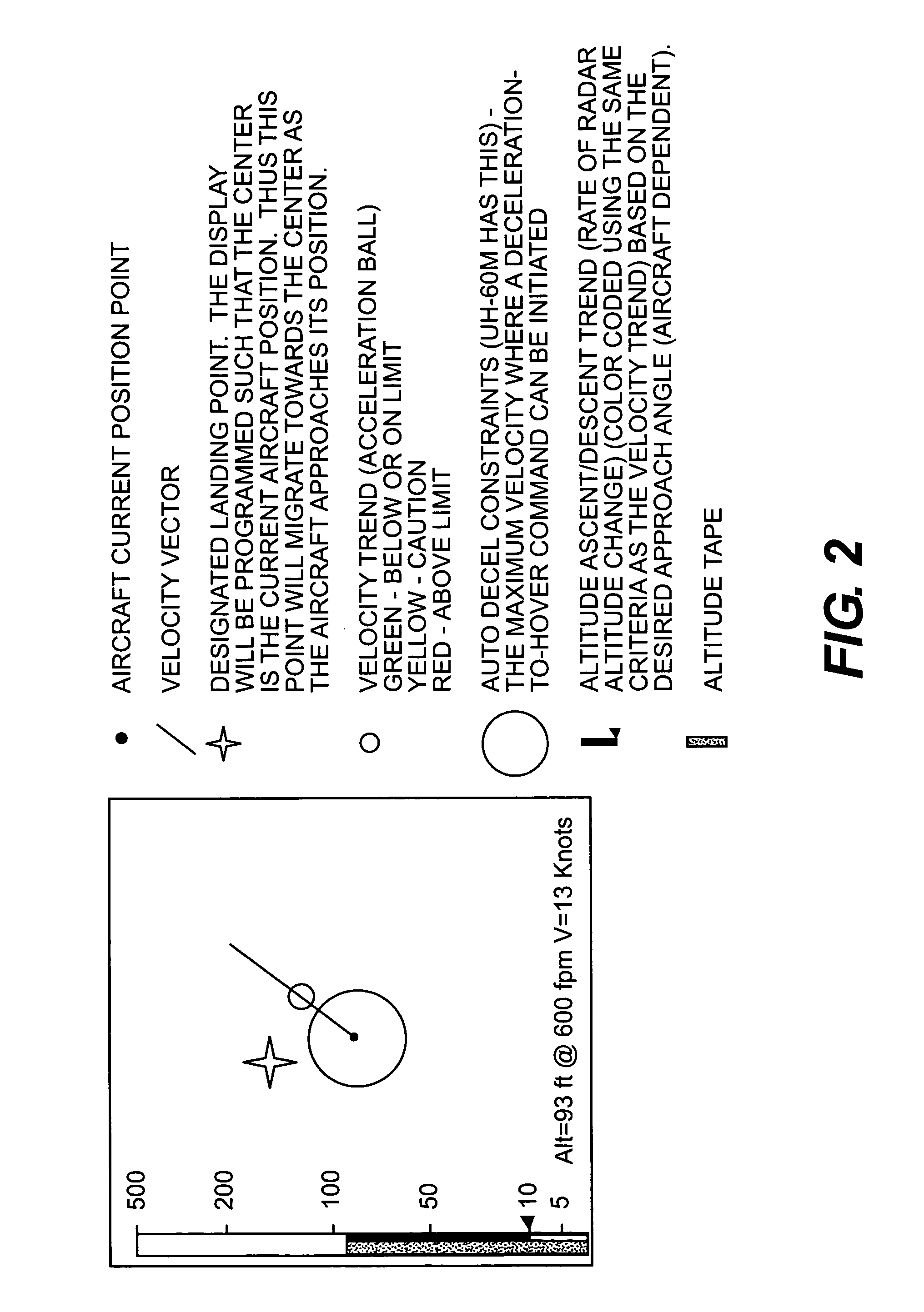 Integrated hover display with augmented approach to hover symbology cueing for degraded visual environmental conditions