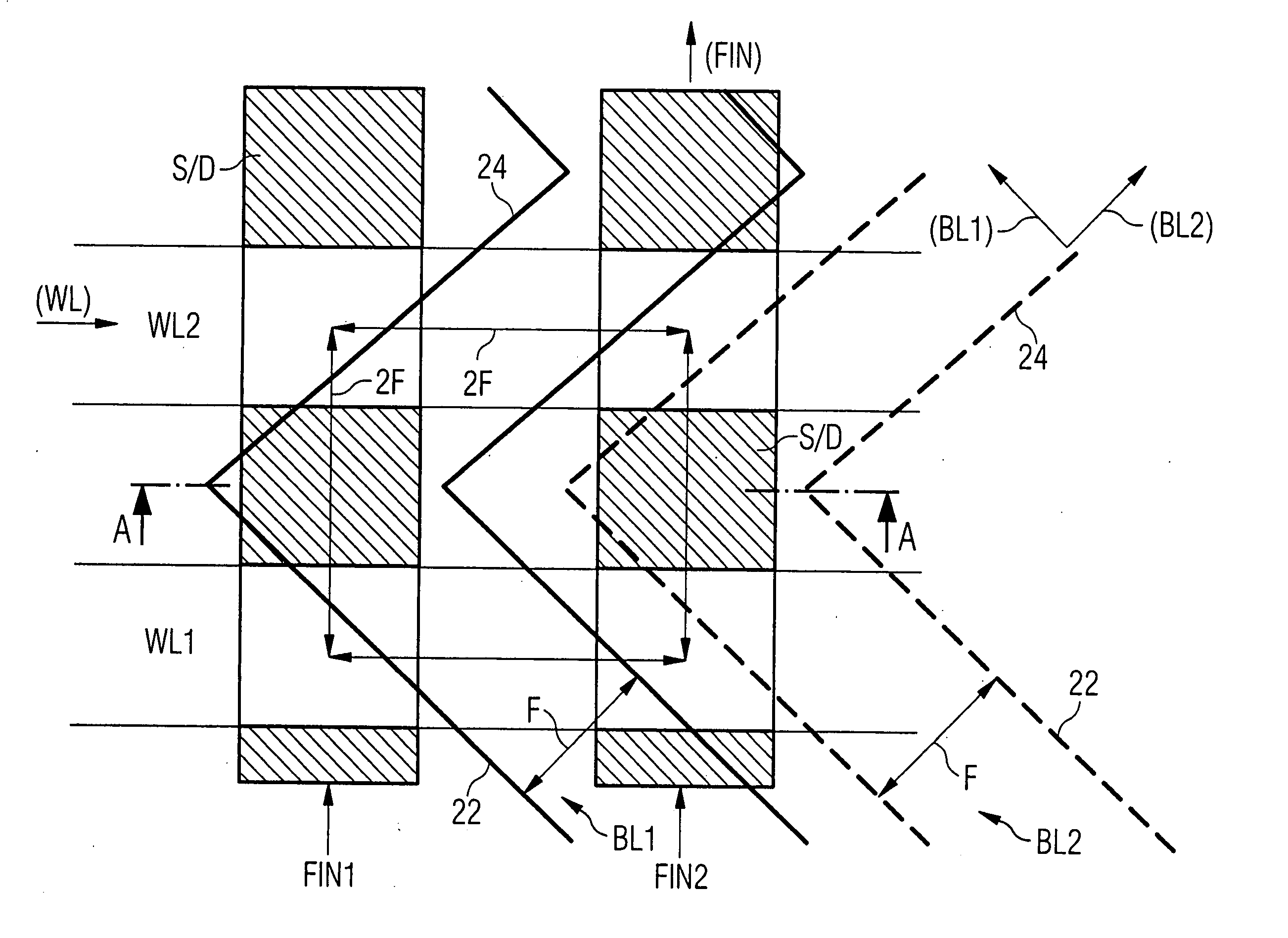 Word and bit line arrangement for a FinFET semiconductor memory