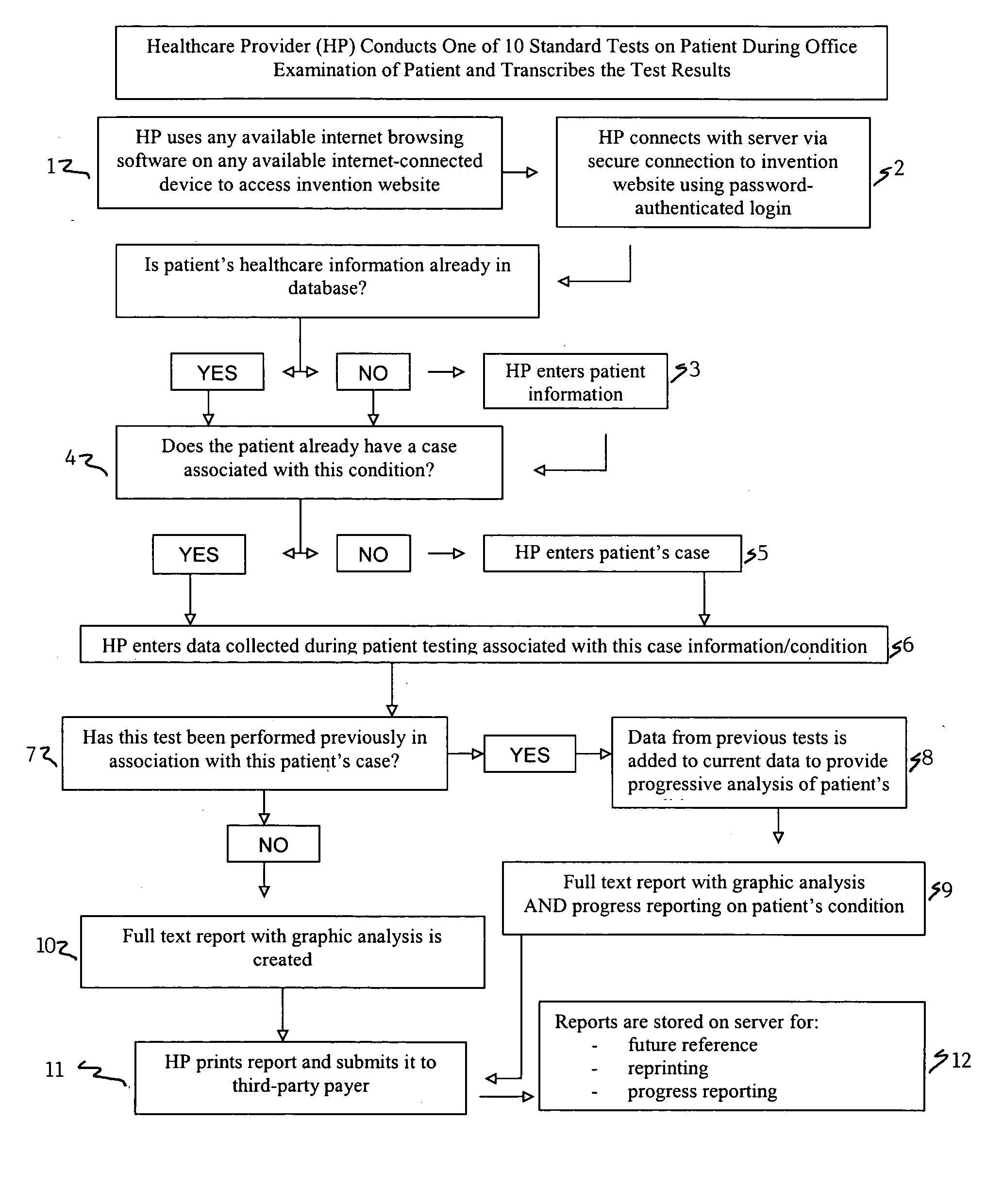 Healthcare information apparatus and method