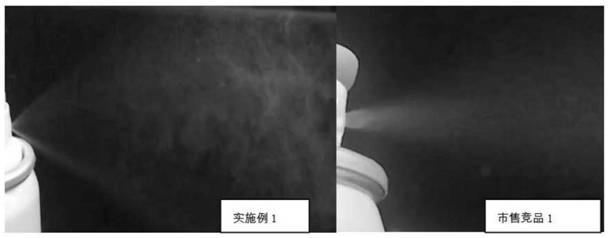A kind of spray preparation for improving atomization effect and preparation method thereof