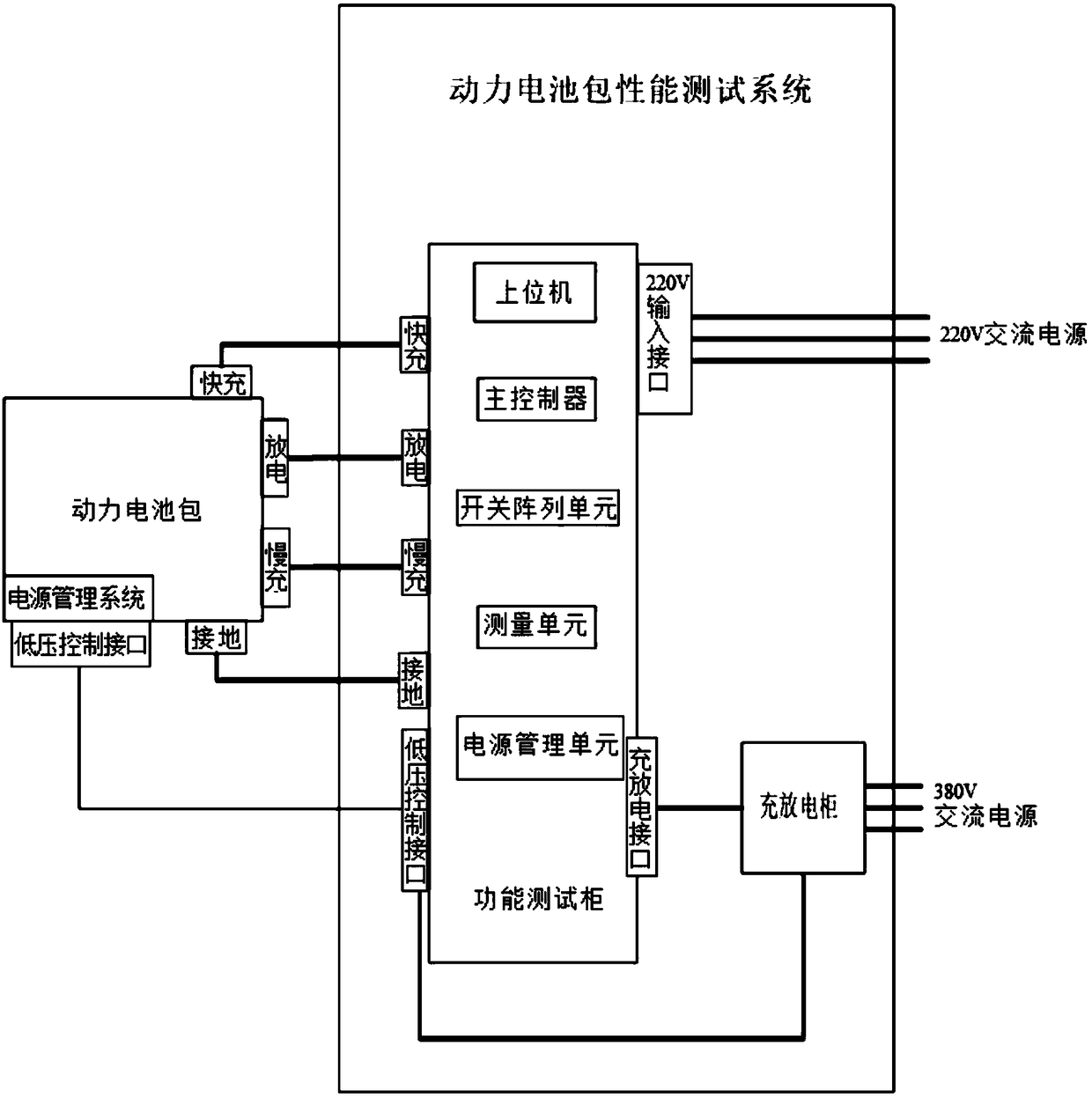 Automatic system and method for testing performance of power battery pack of electric automobile