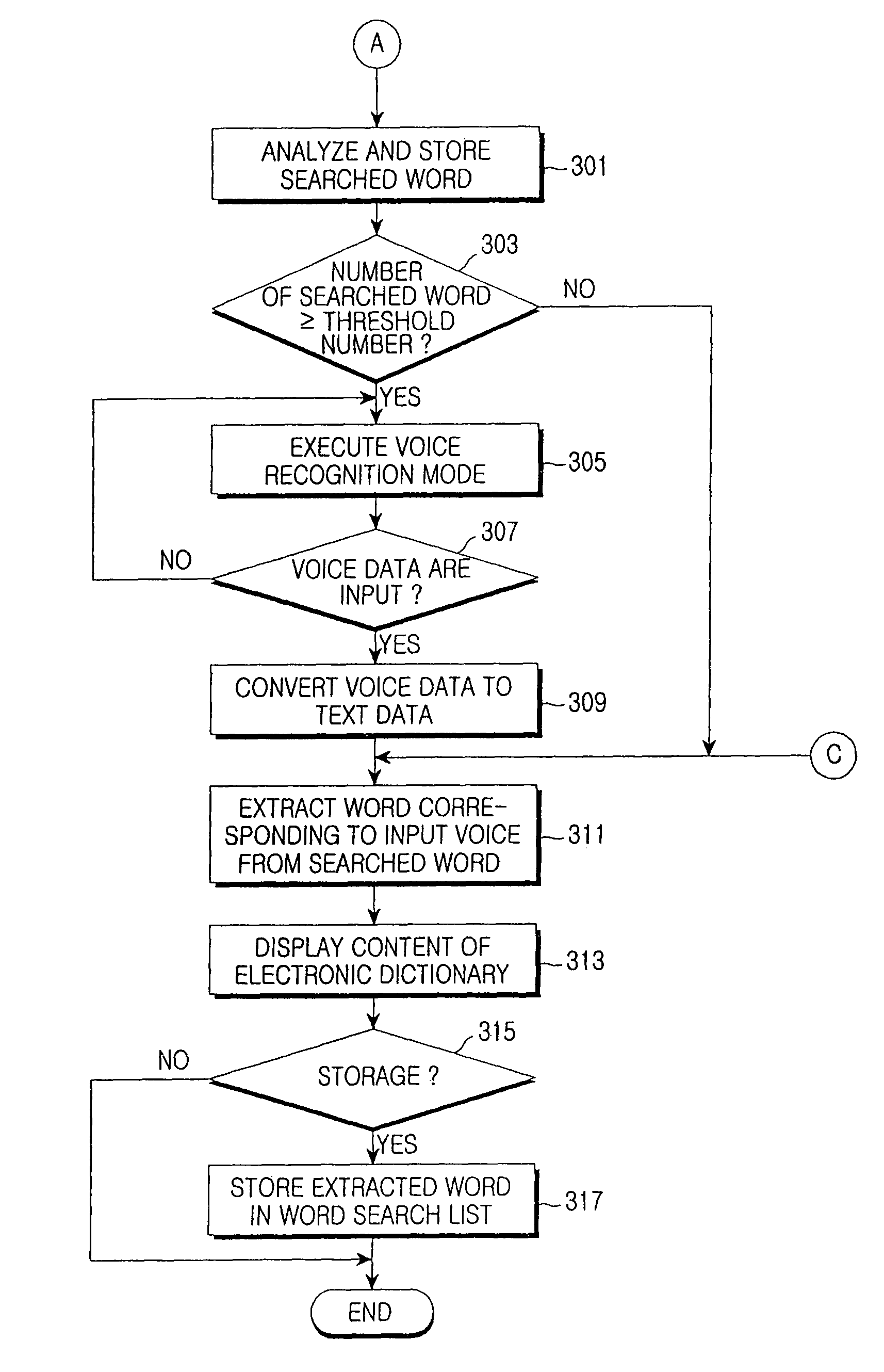 Method for providing an electronic dictionary in wireless terminal and wireless terminal implementing the same