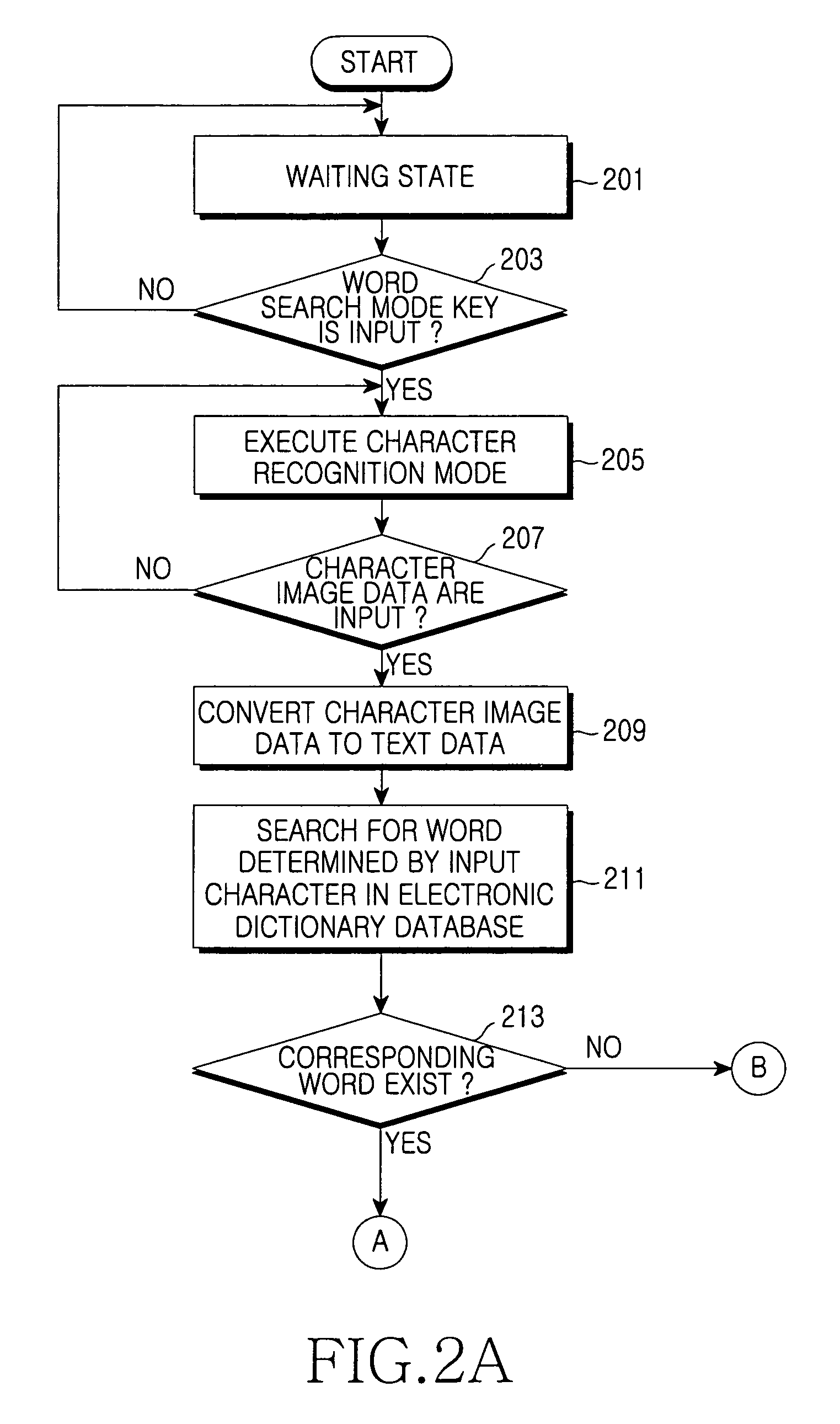 Method for providing an electronic dictionary in wireless terminal and wireless terminal implementing the same