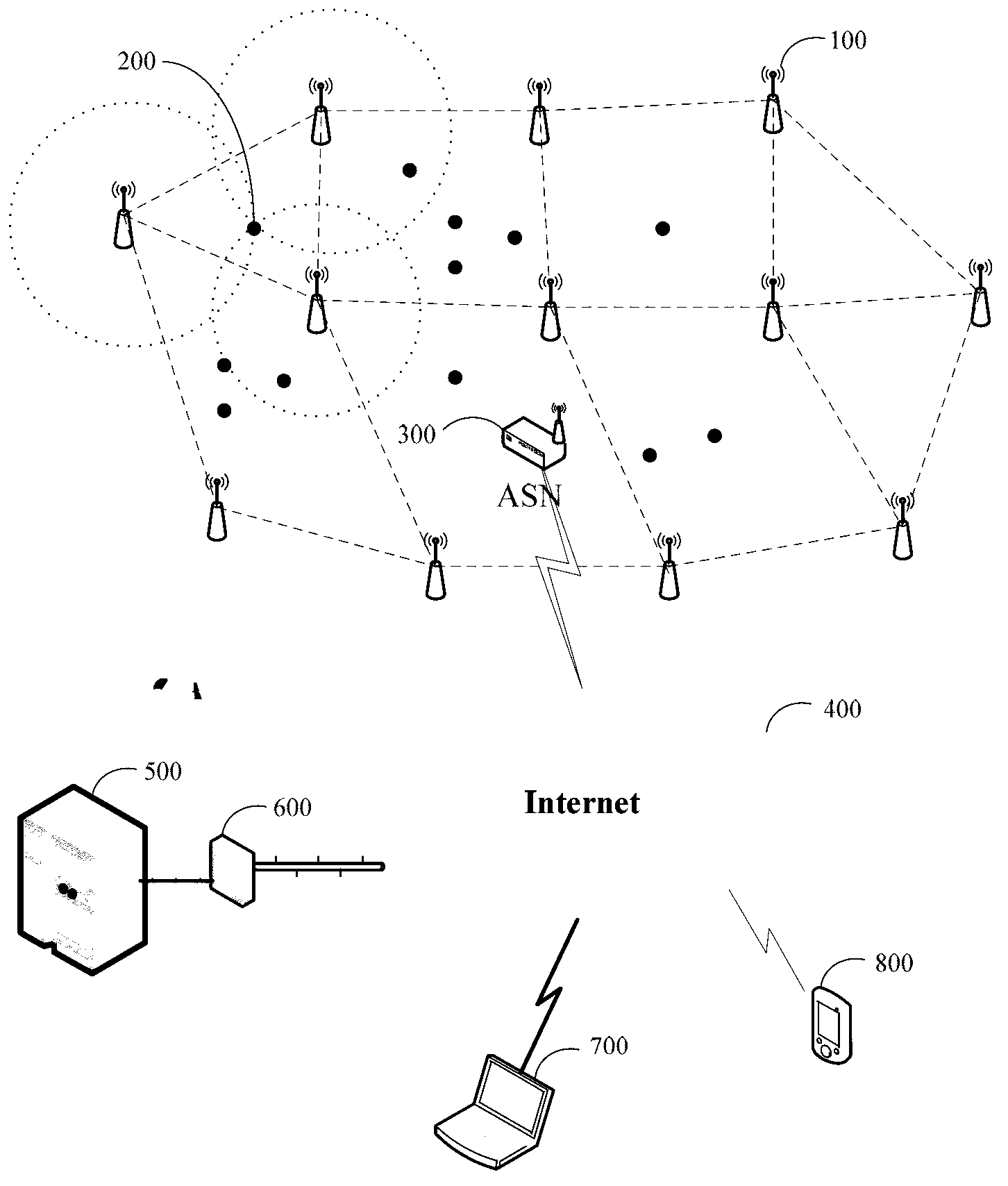 Method and system for radio frequency location based on token ring under Internet of things environment