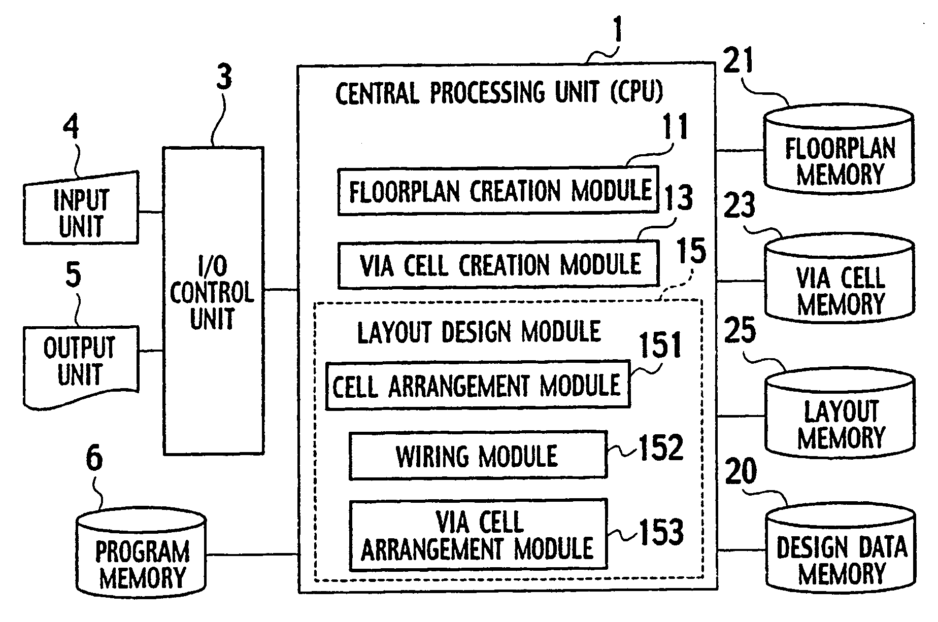 Method of manufacturing a semiconductor integrated circuit, a program for a computer automated design system, and a semiconductor integrated circuit