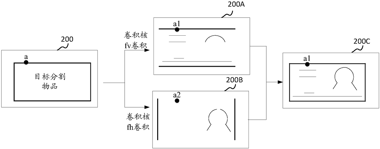 Picture segmentation method and device, storage medium and computer equipment