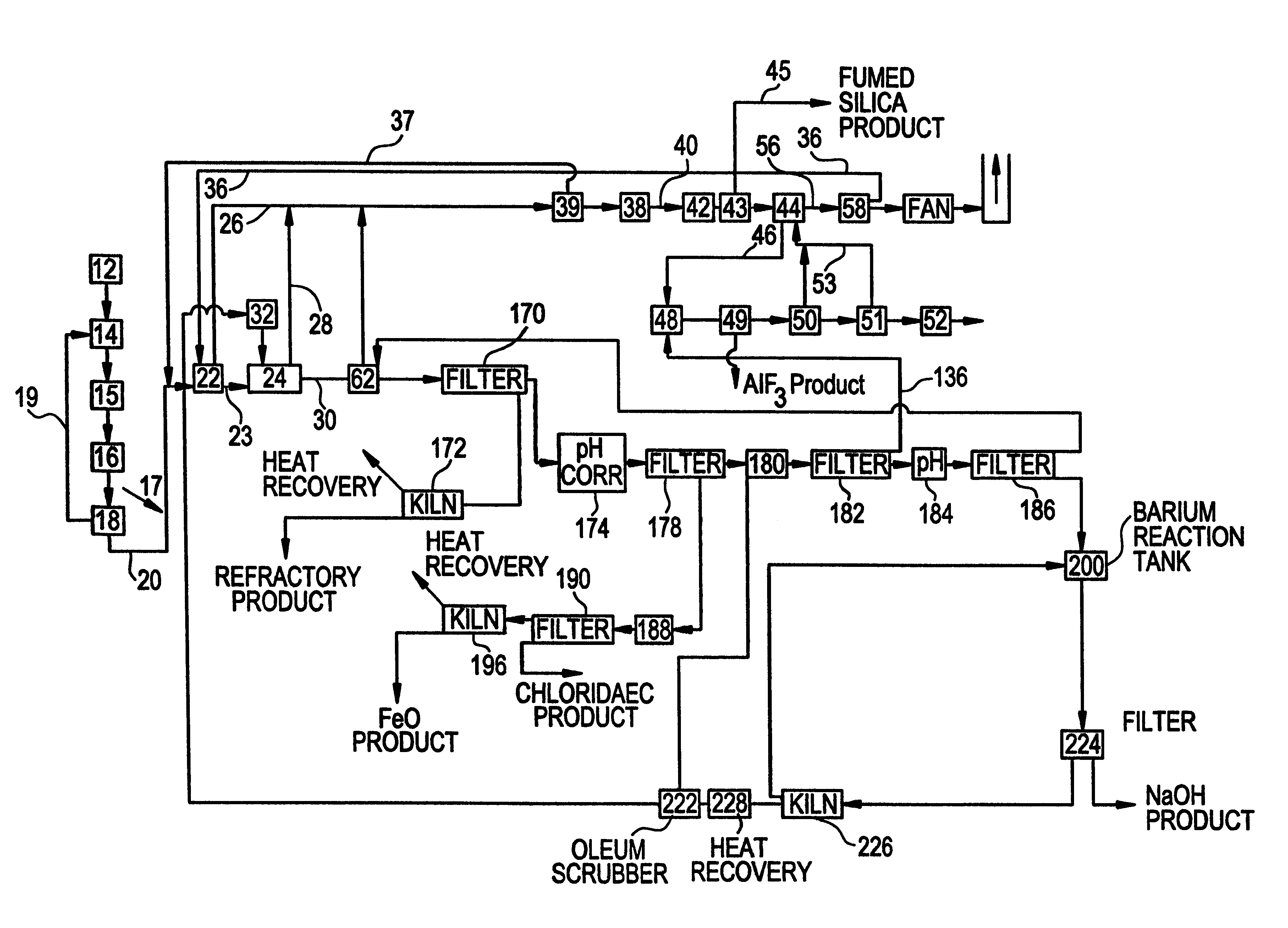 Method of recovering fumed silica from spent potliner