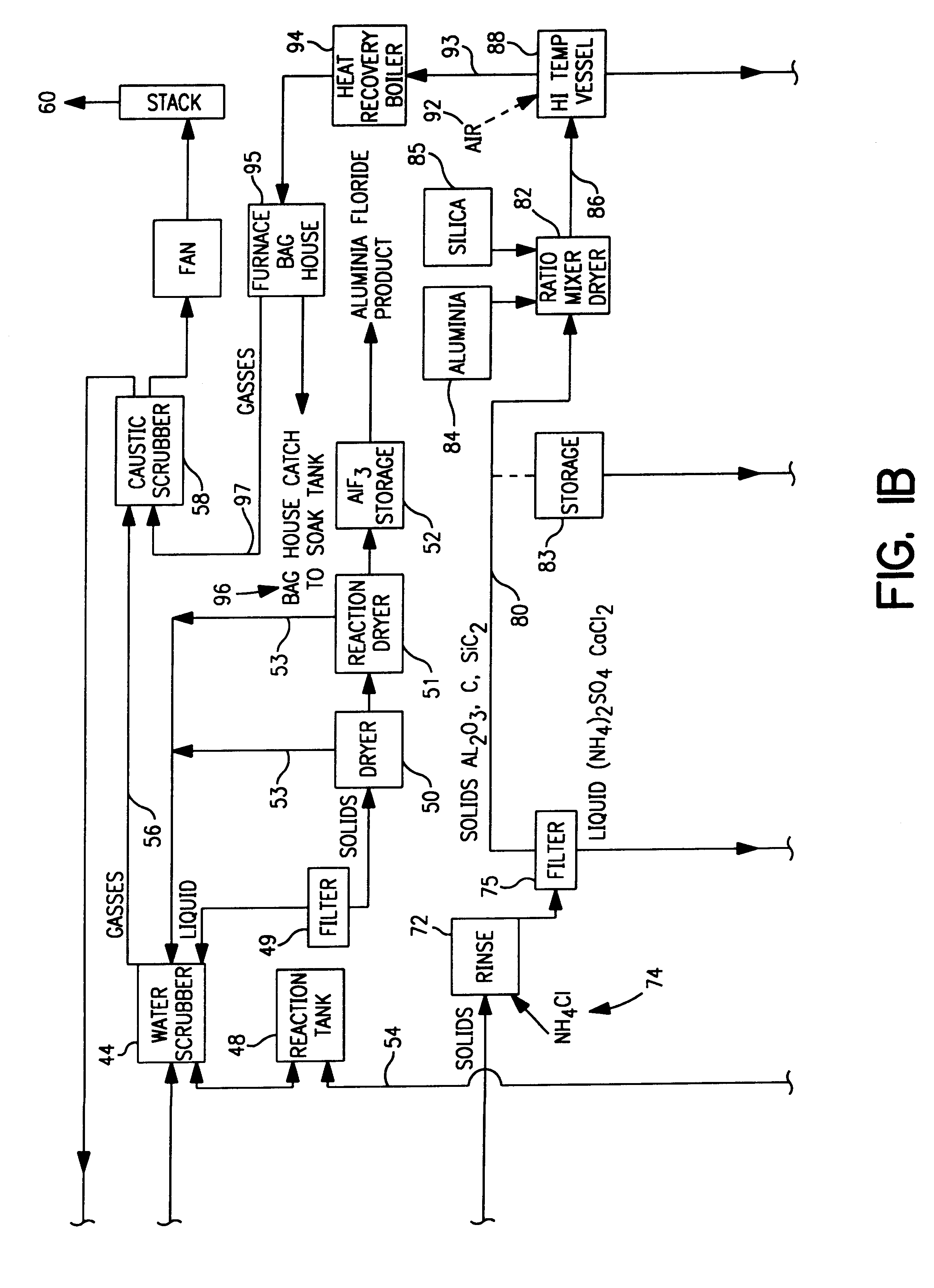 Method of recovering fumed silica from spent potliner