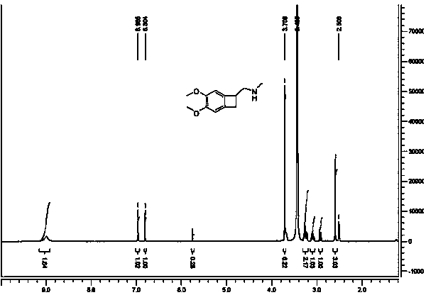 Method for synthesizing ivabradine key intermediate