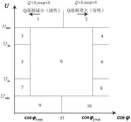 AGV quantity and work task matching method in AGV production scheduling system