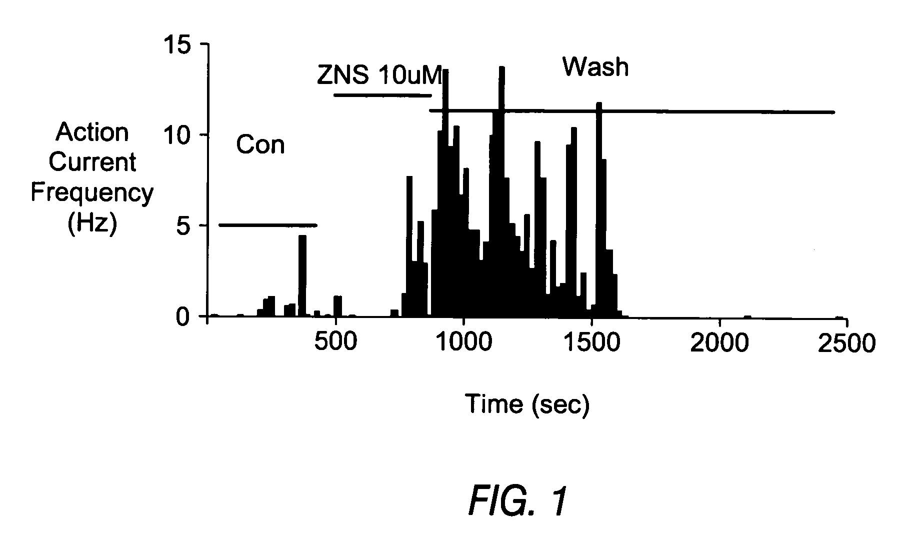 Compositions of an anticonvulsant and an antipsychotic drug and methods of using the same for affecting weight loss