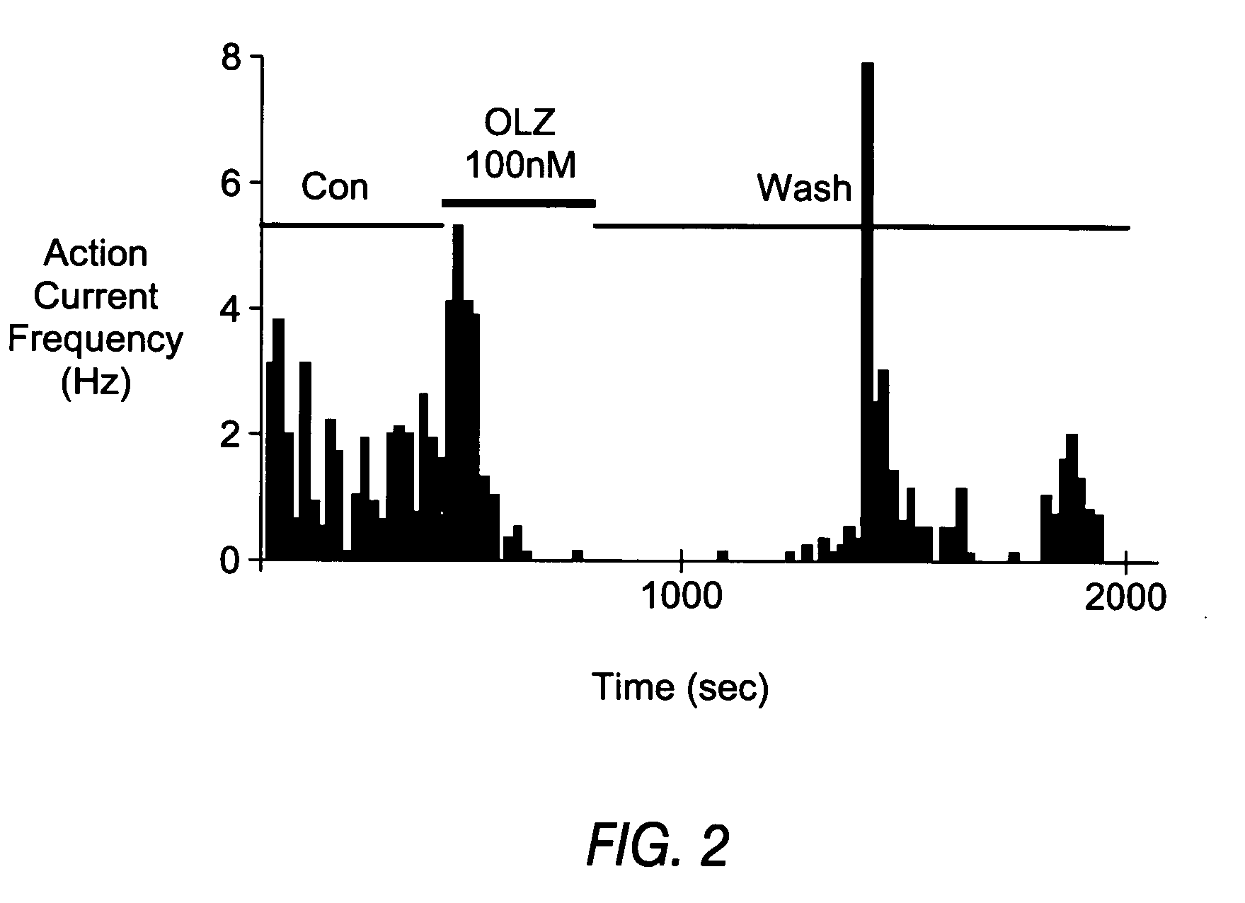 Compositions of an anticonvulsant and an antipsychotic drug and methods of using the same for affecting weight loss