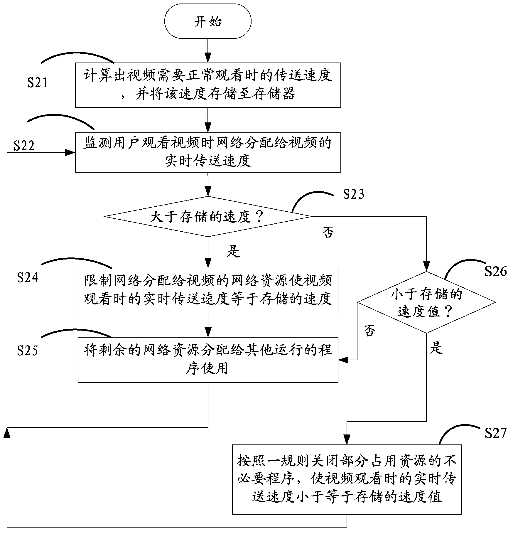 Network flow distribution system and method
