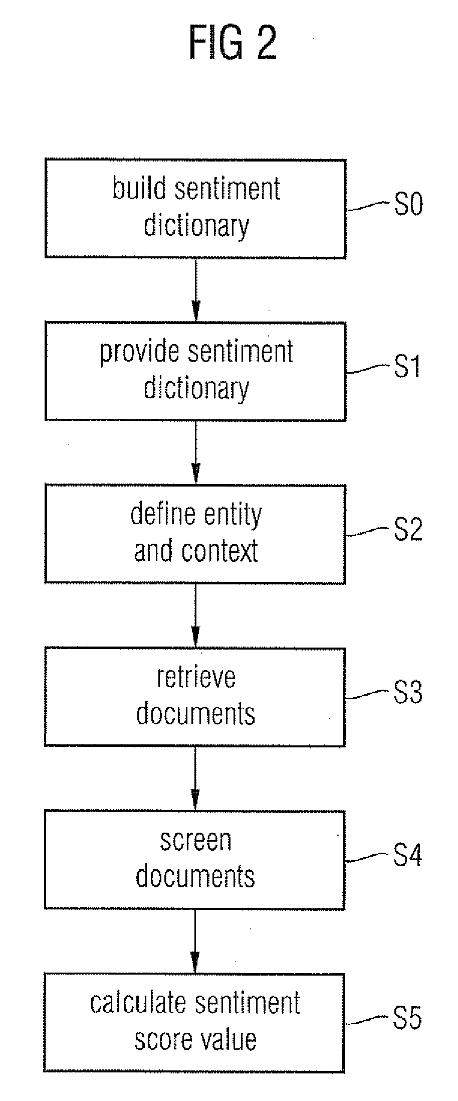 Method and system for estimating a sentiment for an entity