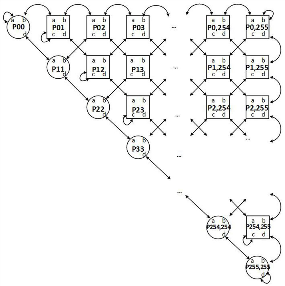 Data storage method of FPGA-based real symmetric matrix eigenvalue decomposition