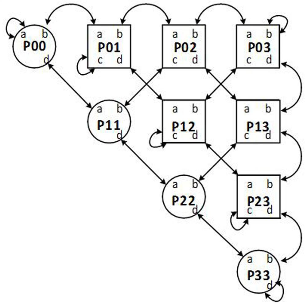 Data storage method of FPGA-based real symmetric matrix eigenvalue decomposition